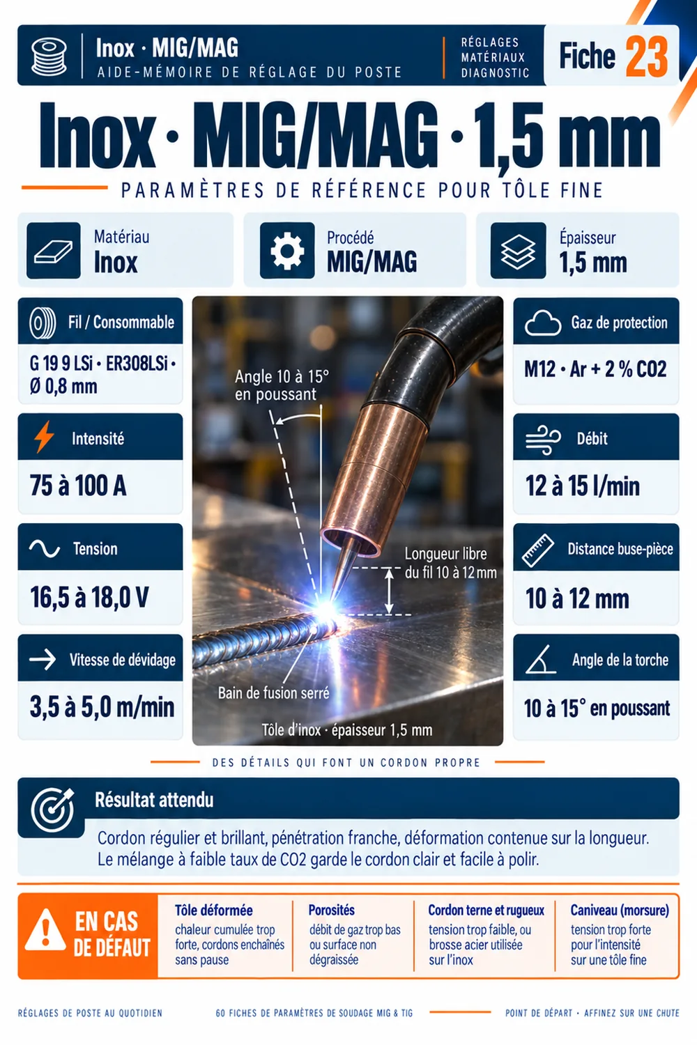 Fiche de paramètres de soudage, exemple 6